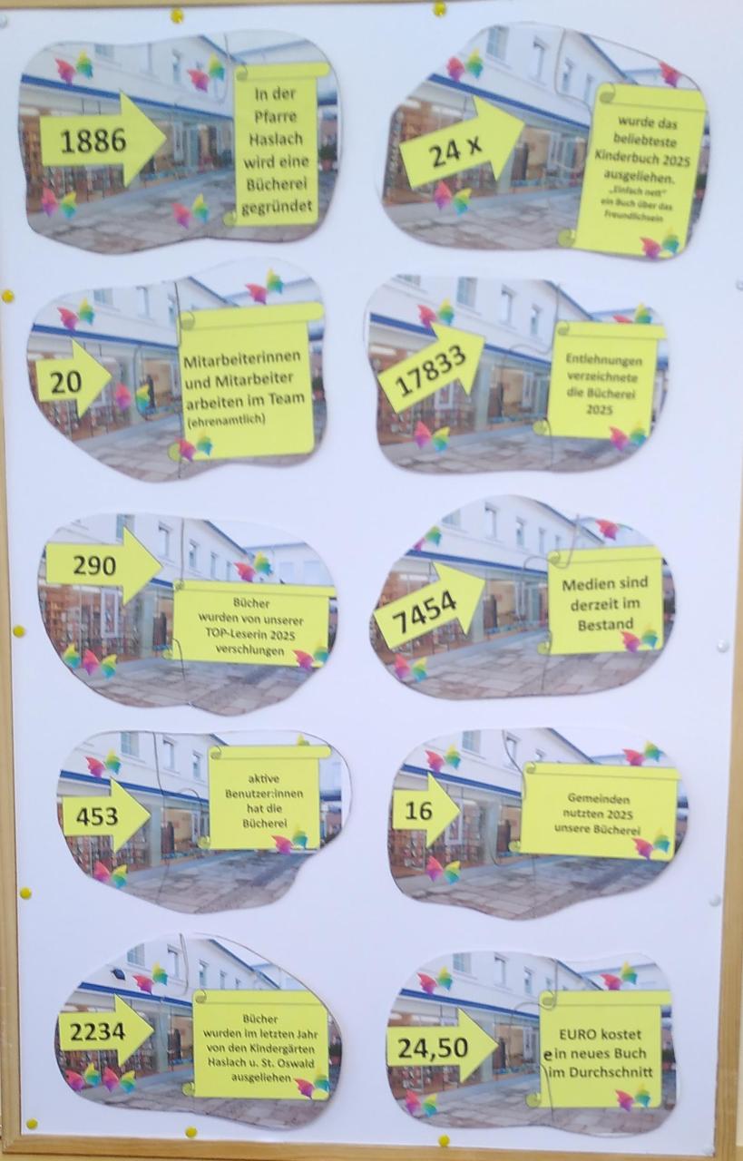 Puzzle zur Jahresmeldung